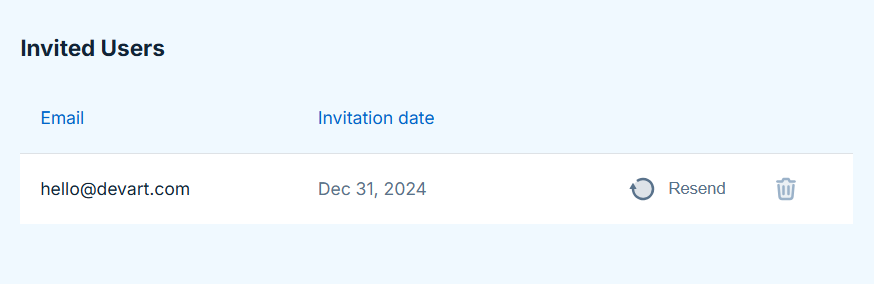 Invited Users